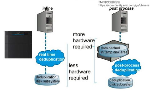 存儲(chǔ)基礎(chǔ)知識(shí)三 數(shù)據(jù)處理與存儲(chǔ)服務(wù)