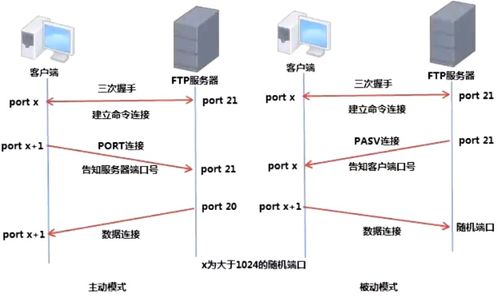 FTP服務(wù)配置與原理在云計算裝備技術(shù)服務(wù)中的應(yīng)用