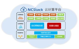 同有科技亮相第三屆軍民融合發(fā)展高技術(shù)裝備成果論壇 以云計算裝備技術(shù)服務(wù)助推軍民融合深度發(fā)展