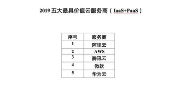 2019全球IT價值峰會揭曉年度最具價值數(shù)字化方案服務(wù)商，數(shù)字內(nèi)容制作服務(wù)成焦點