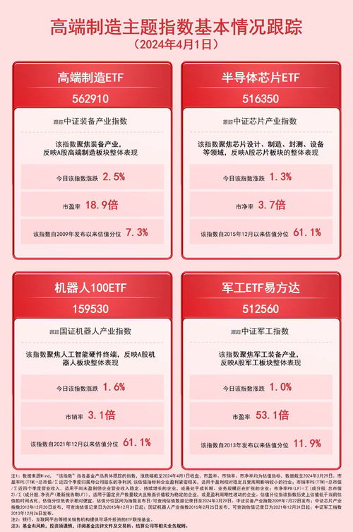 高端制造與數(shù)字內(nèi)容 產(chǎn)業(yè)融合下的雙輪驅(qū)動與投資機遇