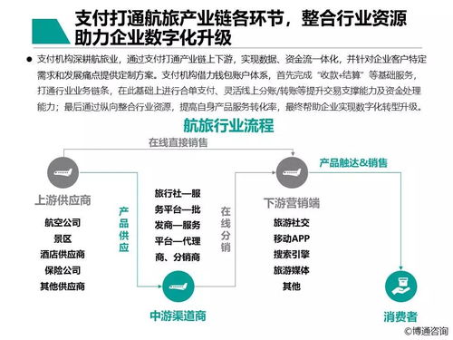 中國支付行業(yè)產(chǎn)業(yè)數(shù)字化服務(wù)專題分析2021 聚焦數(shù)字內(nèi)容制作服務(wù)